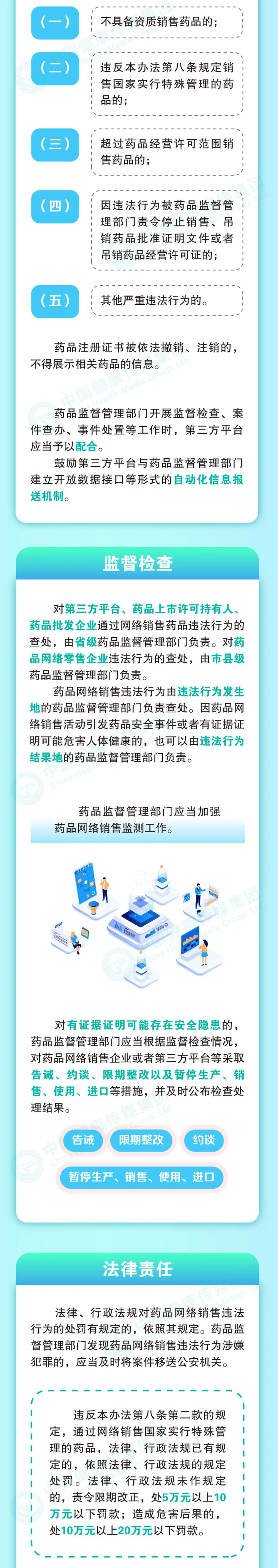 圖解 | 一圖讀懂《藥品網絡銷售監督管理辦法》