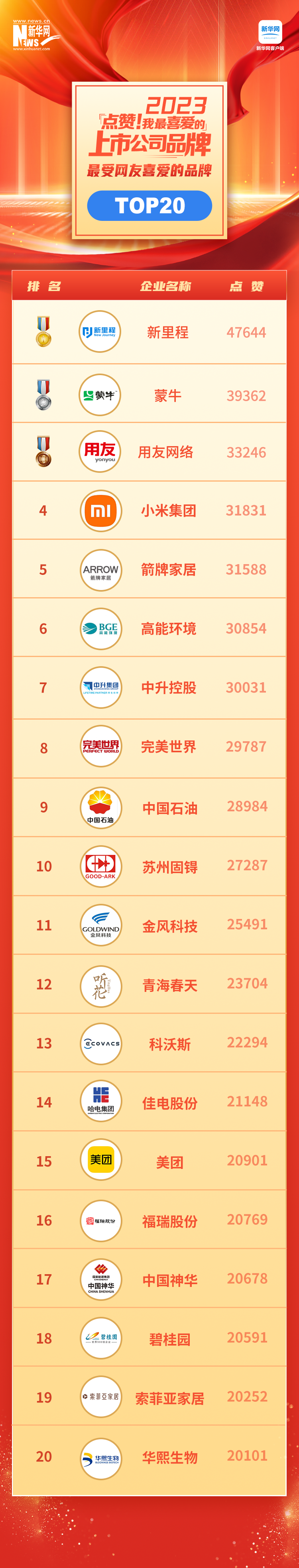 福瑞股份榮登“我最喜愛(ài)的上市公司品牌”榜