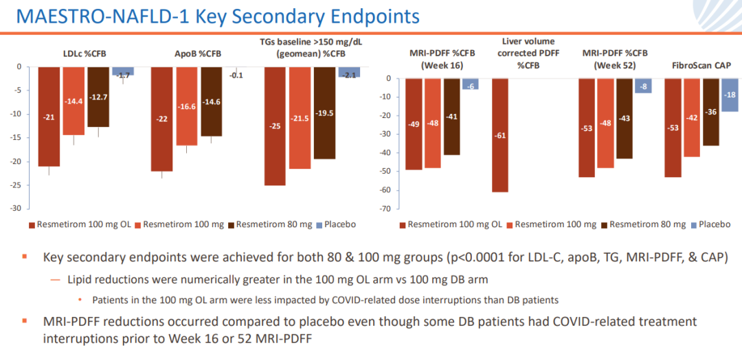 里程碑！首款NASH新藥獲FDA加速批準上市